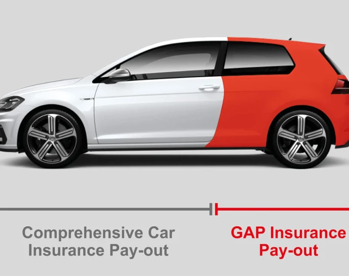 Premia Solutions GAP or RTI Insurance from John Banks Group